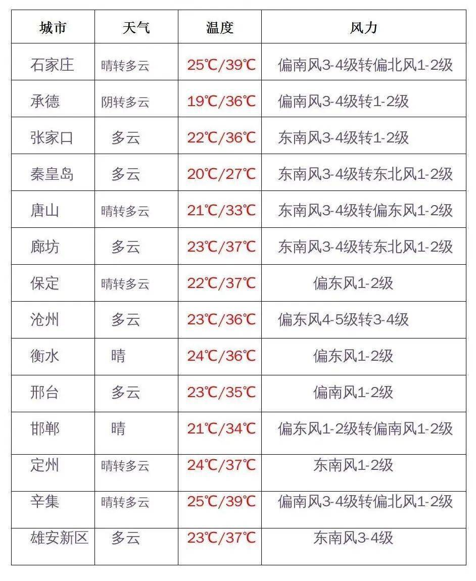 南航旅游套票价格_南航学生旅行400元特价票_南航学生旅游线路