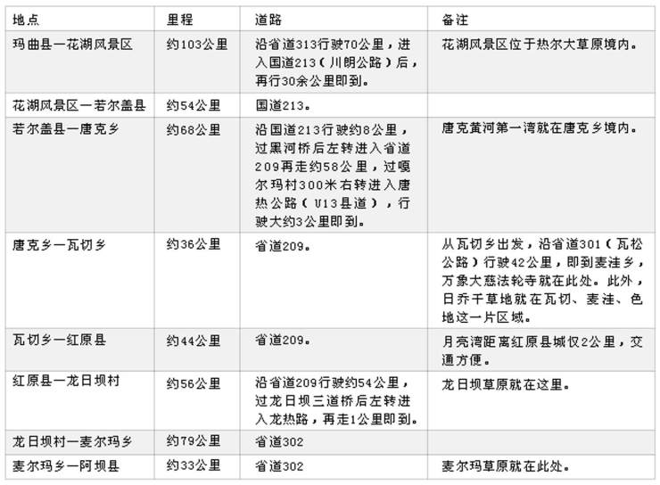 阿坝州最佳旅游季节_阿坝州适合什么季节去_阿坝藏族羌族自治州适合几月去