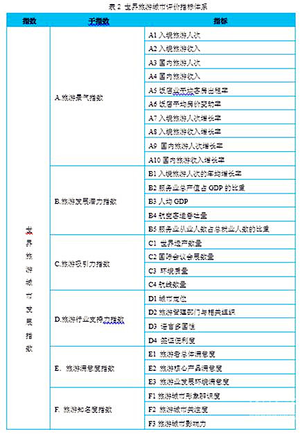 《世界旅游城市评价体系指导性文件》