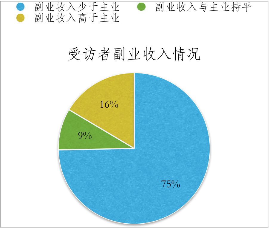 文案旅游家庭朋友组织怎么写_朋友家庭组织旅游文案_家庭旅游朋友圈文案