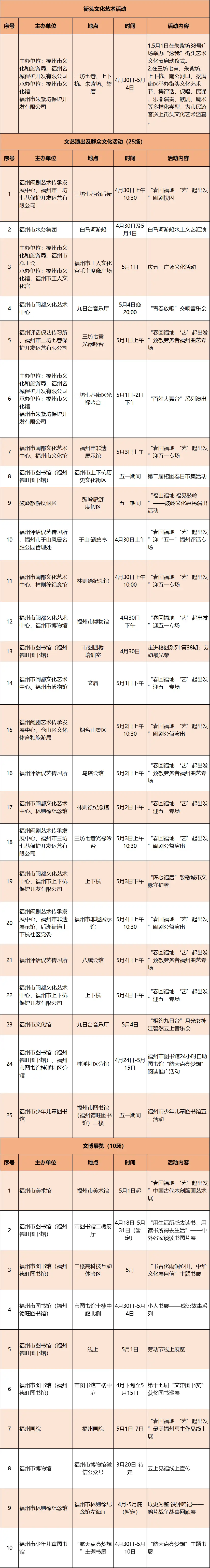 福建免费旅游必去十大景点_福建旅游免费地方_五一福建免费旅游景点推荐