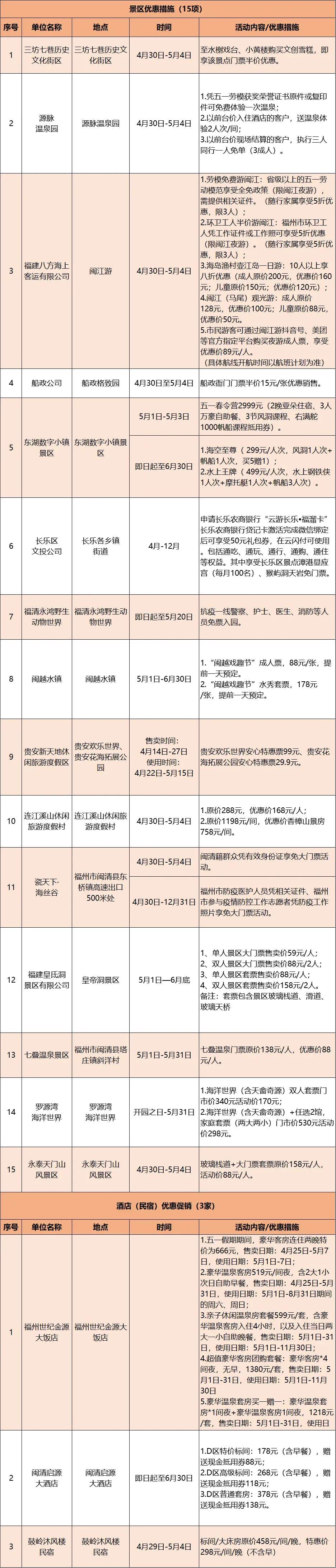 福建免费旅游必去十大景点_五一福建免费旅游景点推荐_福建旅游免费地方