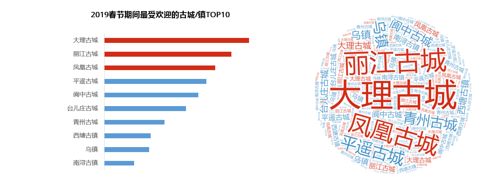 吉林省旅游线路设计_吉林省春节旅游线路规划_吉林旅游线路图