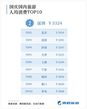 国庆旅游情侣去哪里好_国庆情侣低消费旅游_国庆适合情侣穷游的地方