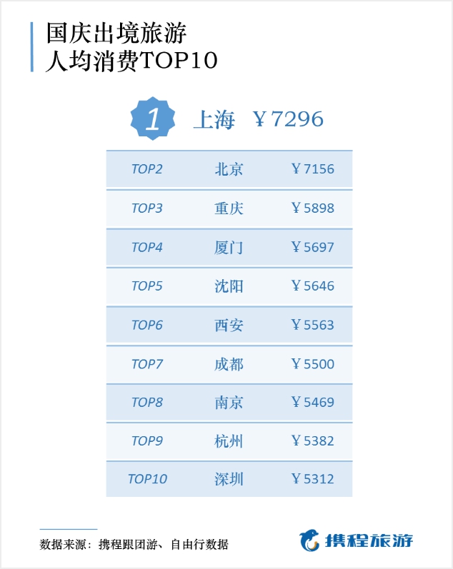 国庆情侣旅游攻略_国庆情侣低消费旅游_国庆情侣消费旅游低于多少