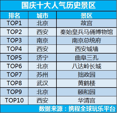 国庆情侣低消费旅游_国庆情侣消费旅游低于多少_国庆情侣旅游攻略