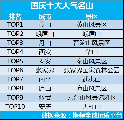 国庆情侣低消费旅游_国庆情侣消费旅游低于多少_国庆情侣旅游攻略