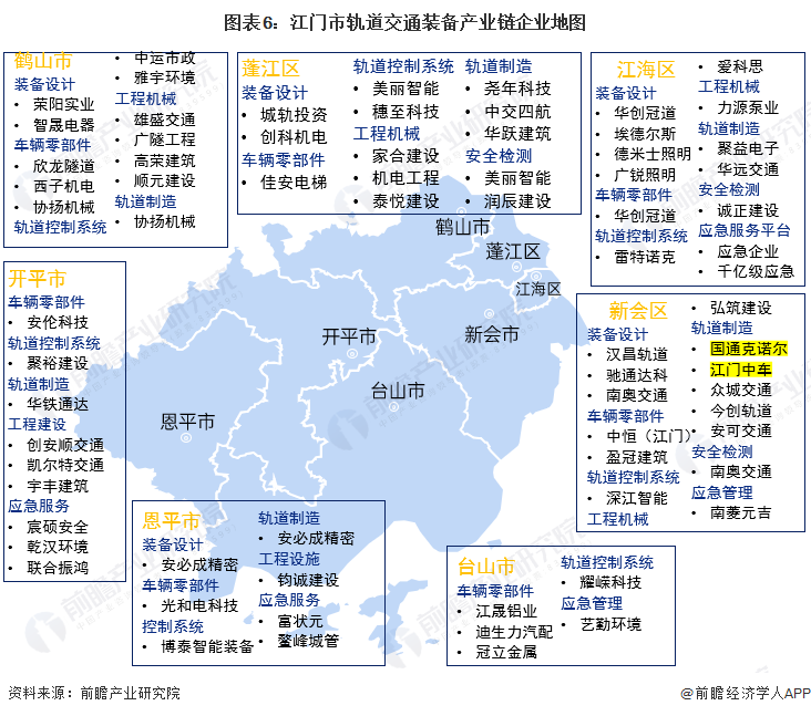 图表6：江门市轨道交通装备产业链企业地图