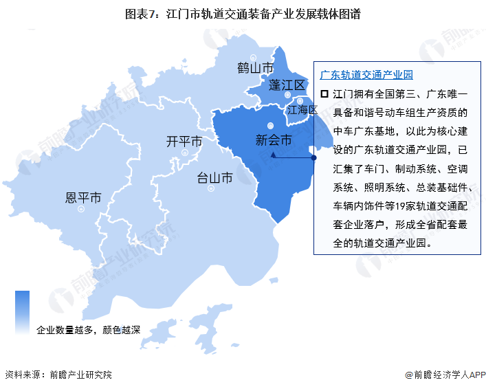 图表7：江门市轨道交通装备产业发展载体图谱