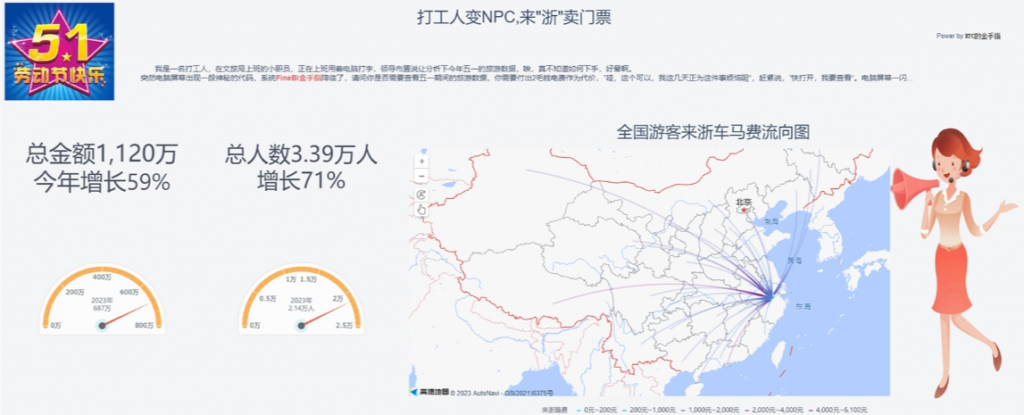 游客流向图及整体消费情况