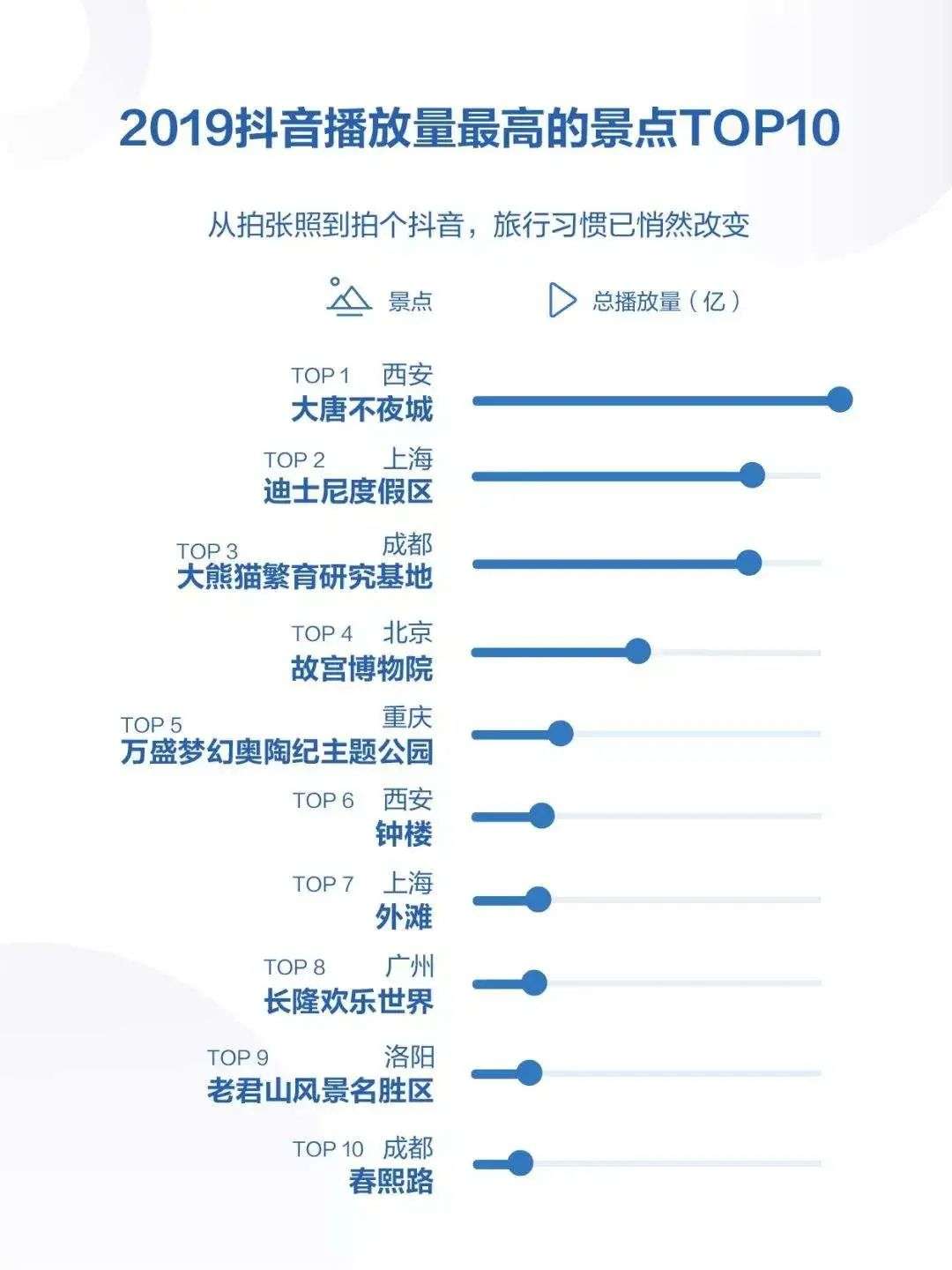 全球危险城市排行榜_全球超危险的景点_世界危险景点