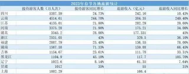 云南旅游新闻发布会_云南旅游新闻联播_云南旅游团新闻