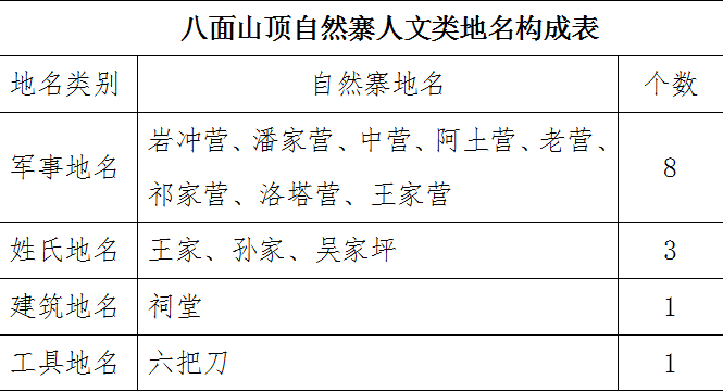 邵阳的旅游资源_邵阳内的旅游地区名称是什么_邵阳名称旅游地区内是什么地方