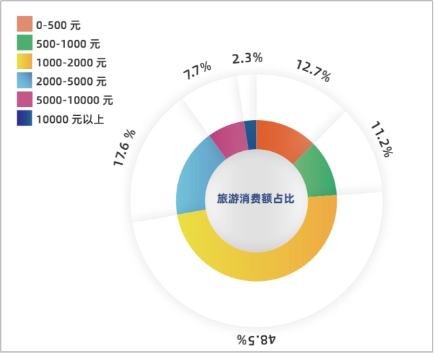 旅游度假自由行_度假旅游自由行的好处_旅游度假推荐