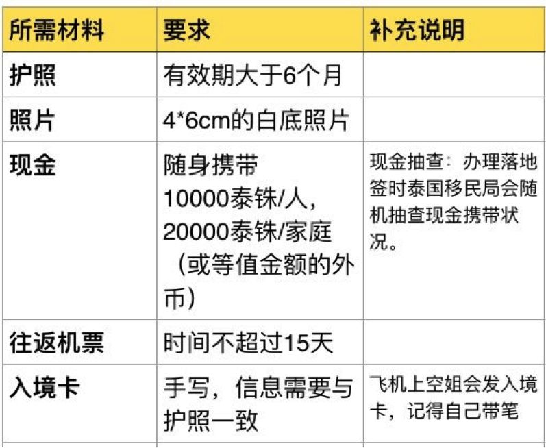 泰国个人旅游签证携带_去泰国个人旅游签证怎么办_签证泰国携带旅游个人要求