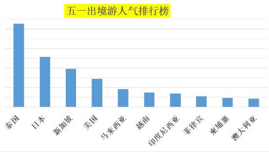 中国旅游研究院、携程旅行网联合发布《2017“五一”旅游报告与人气排行榜》