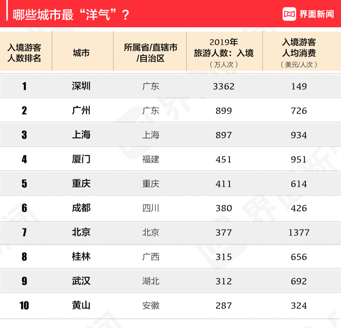 旅游城市宰客新闻_界面新闻旅游城市_新闻旅游