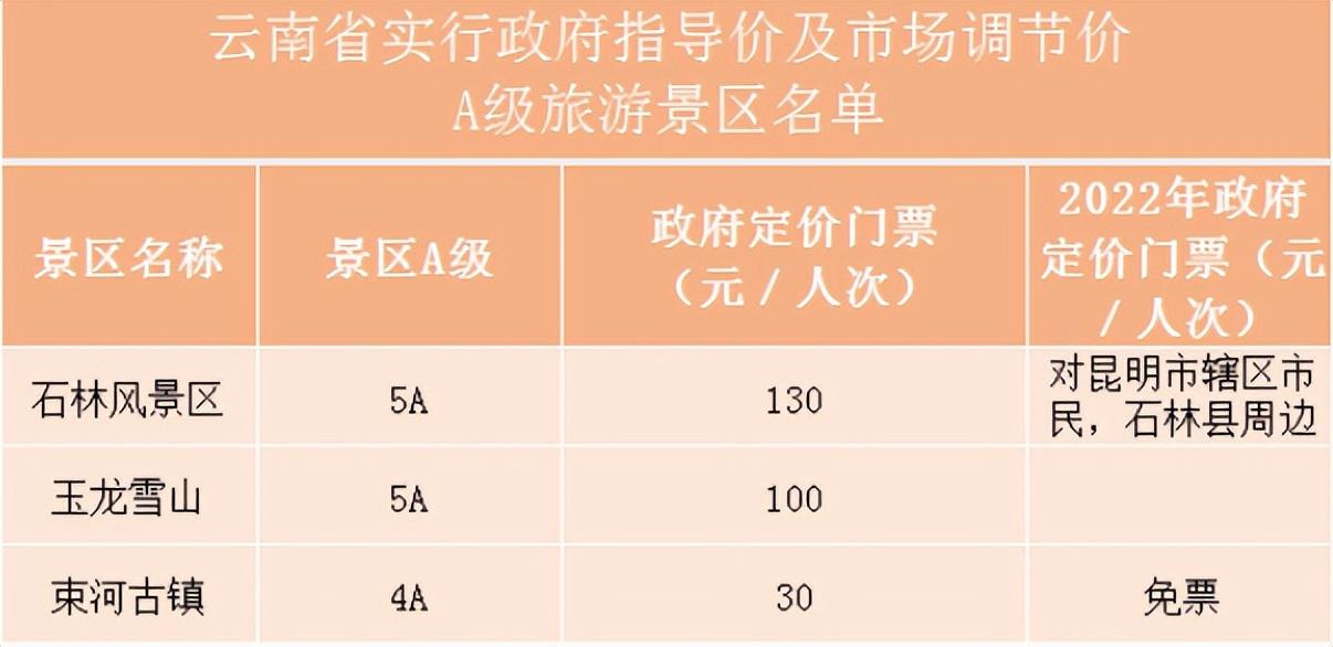 家庭旅游云南团费_去云南团费多少钱_云南旅游家庭团费多少钱