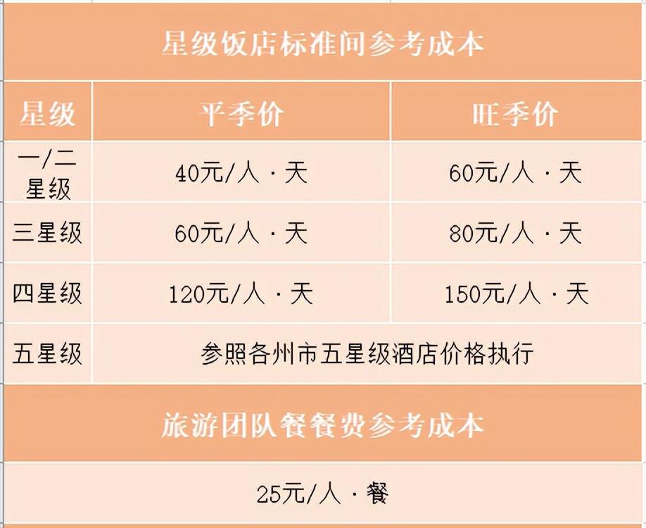 家庭旅游云南团费_去云南团费多少钱_云南旅游家庭团费多少钱