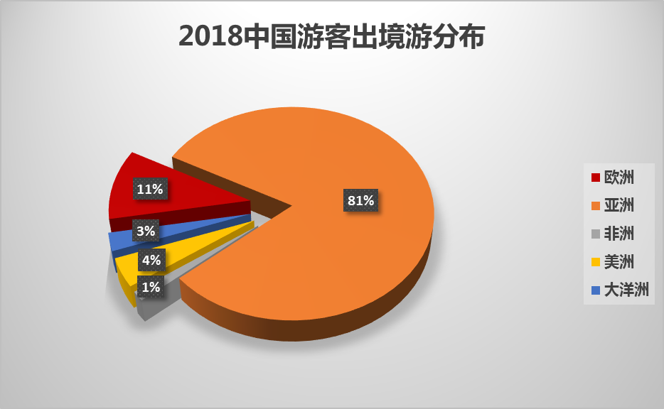 签证欧洲旅游自由行要多久_欧洲自由行旅游签证_欧洲旅游签证费用