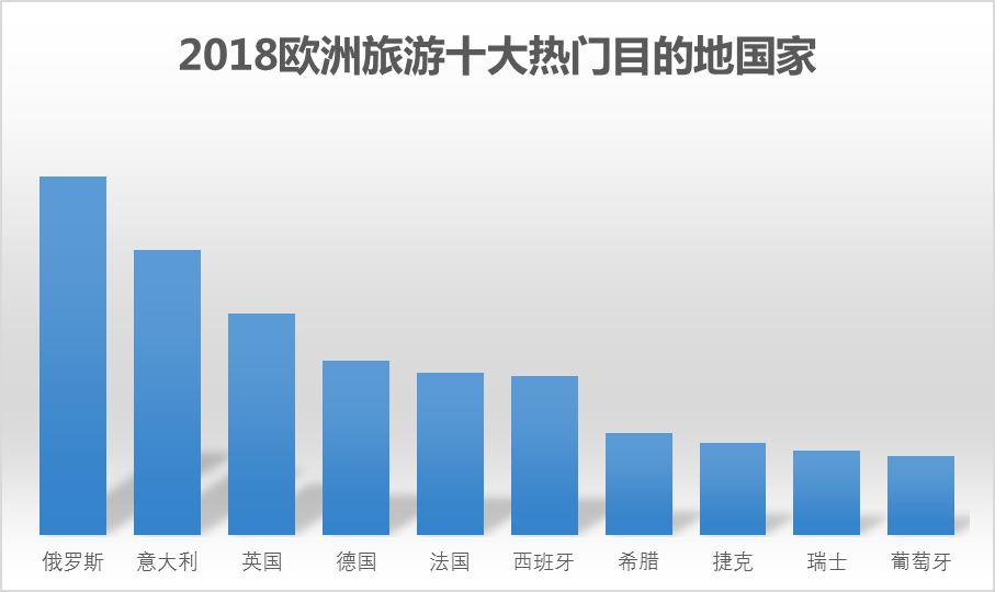 欧洲旅游签证费用_签证欧洲旅游自由行要多久_欧洲自由行旅游签证