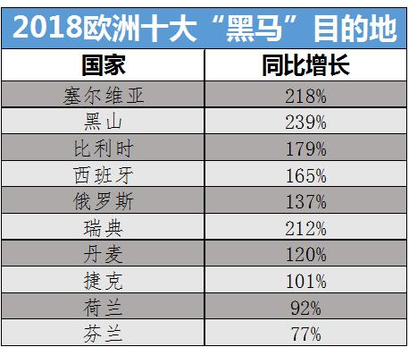 欧洲旅游签证费用_欧洲自由行旅游签证_签证欧洲旅游自由行要多久