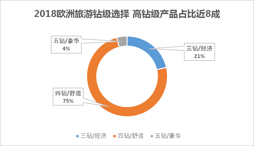 欧洲自由行旅游签证_签证欧洲旅游自由行要多久_欧洲旅游签证费用