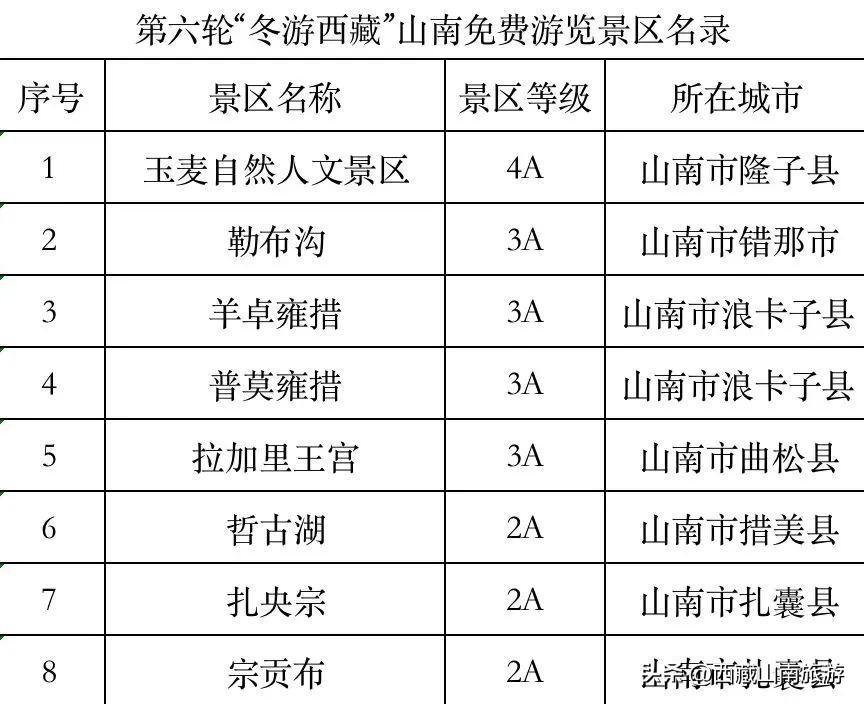 西藏山南几月份去最好_西藏山南好玩的地方_西藏山南旅游季节有哪些