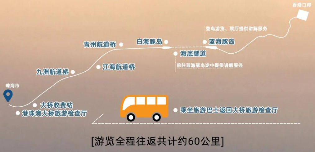 港珠澳旅游行程图_港珠澳旅行攻略_港珠澳环岛游