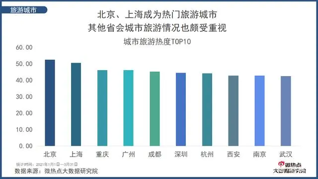 旅游景区的新闻_旅游景区行业新闻_旅游业的新闻报道