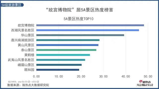 旅游景区行业新闻_旅游业的新闻报道_旅游景区的新闻