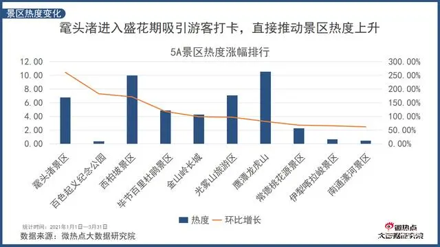 旅游业的新闻报道_旅游景区的新闻_旅游景区行业新闻