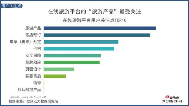 旅游景区的新闻_旅游业的新闻报道_旅游景区行业新闻