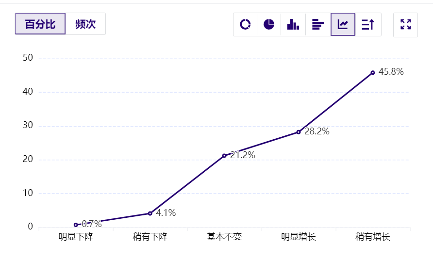 自由行旅游产品_自由行旅游业_旅游自由职业者