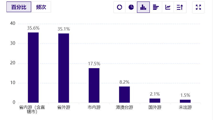 自由行旅游业_自由行旅游产品_旅游自由职业者