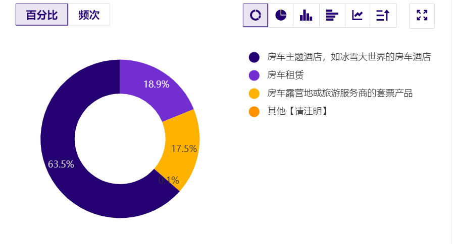 自由行旅游产品_旅游自由职业者_自由行旅游业