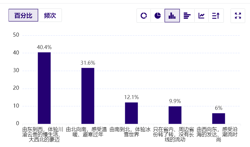 自由行旅游产品_旅游自由职业者_自由行旅游业