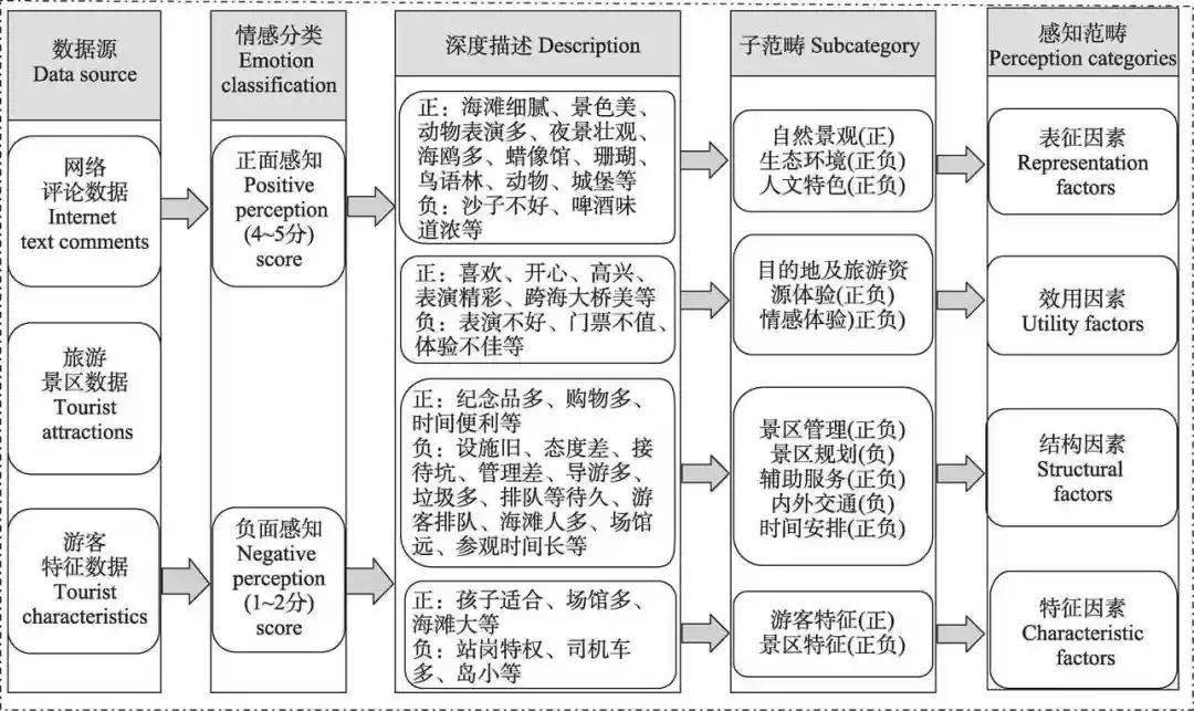 个人旅游过程描述_旅游过程怎么写_个人旅游经历和感受