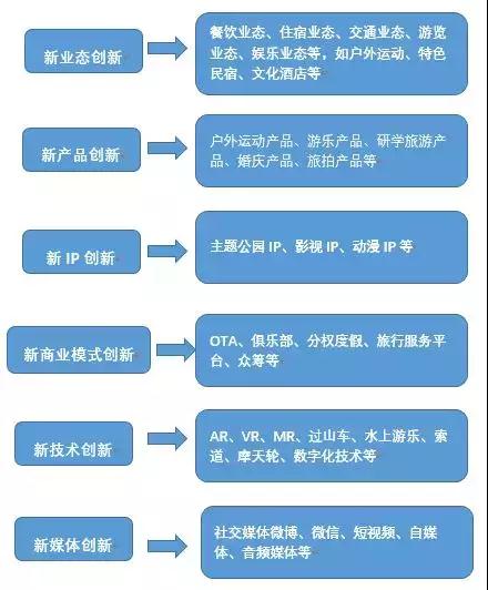 特色旅游开发文化的意义_特色文化旅游开发_特色旅游开发文化有哪些