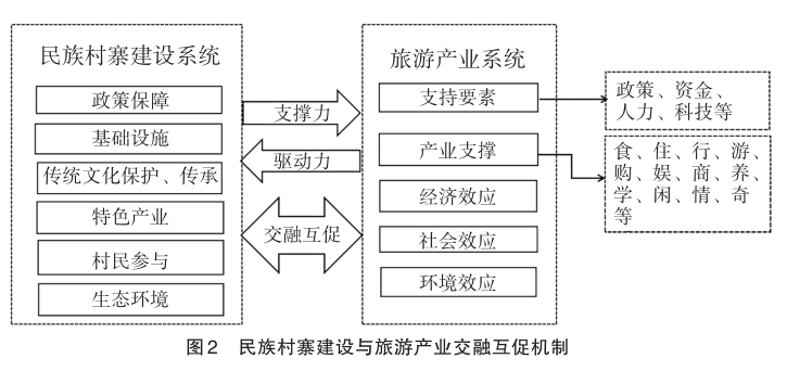 民族特色的衣服_民族旅游衣服特色_景区民族服饰