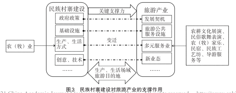 景区民族服饰_民族特色的衣服_民族旅游衣服特色