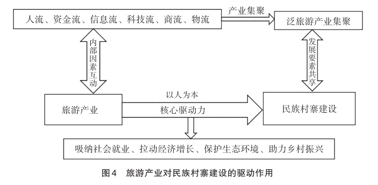 民族特色的衣服_景区民族服饰_民族旅游衣服特色