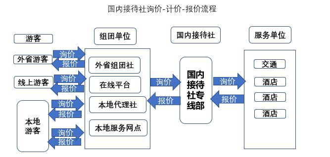 境外旅游线路设计_境外旅游线路简介_境外自由行旅游线路