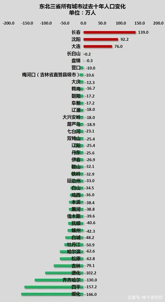 哪个省不是东北旅游地区_东北省旅游地区是什么_东北省旅游地区是什么地方