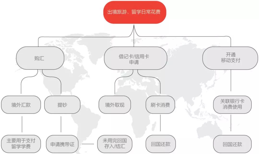 境外汇款旅游_出国旅游外汇额度_个人国外旅游如何花外汇