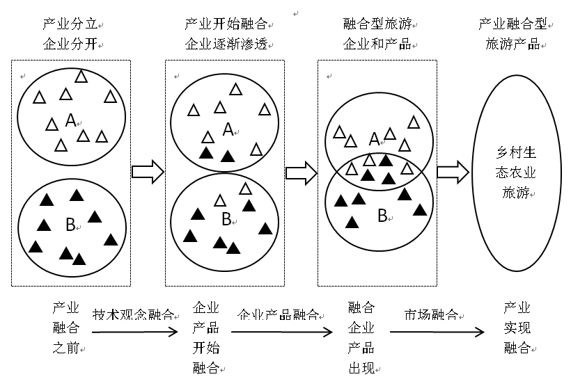 特色农业带动旅游产业_特色农业开展旅游业_旅游带动农业发展