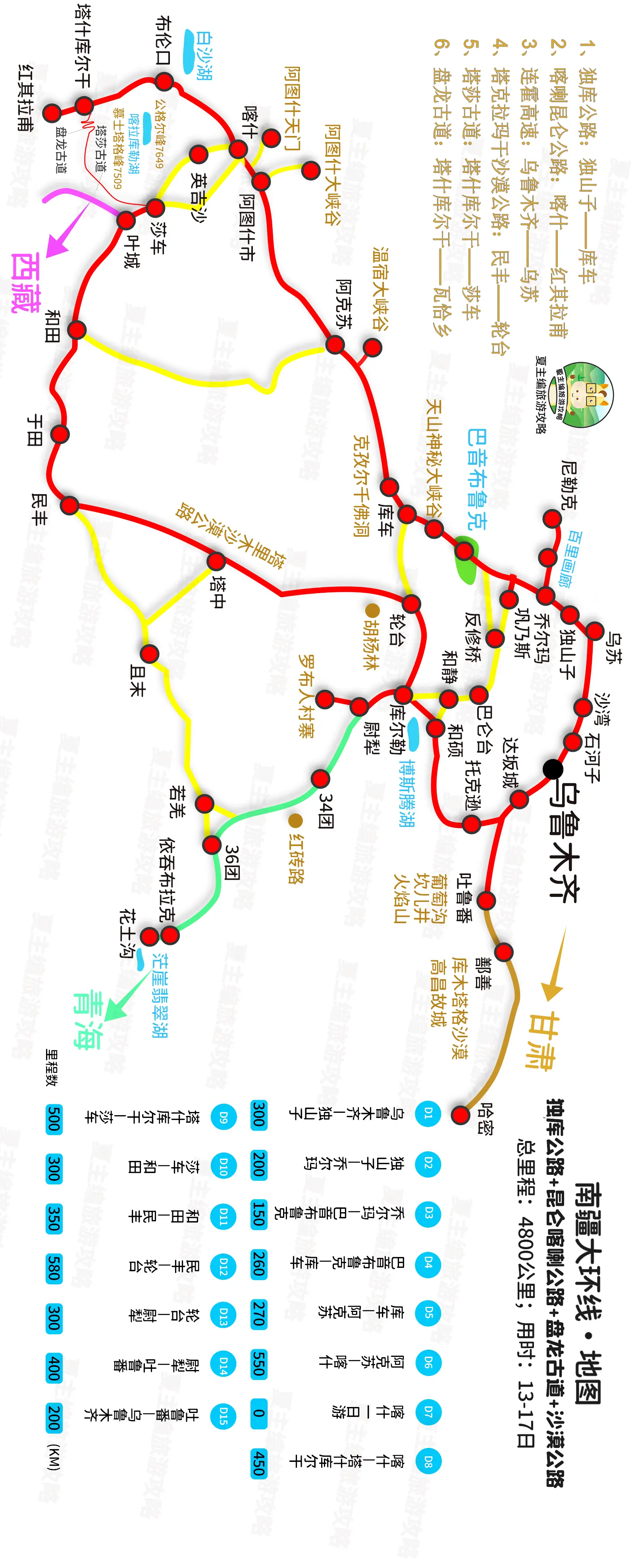 北疆的旅游线路_北疆的旅游线路_北疆的旅游线路