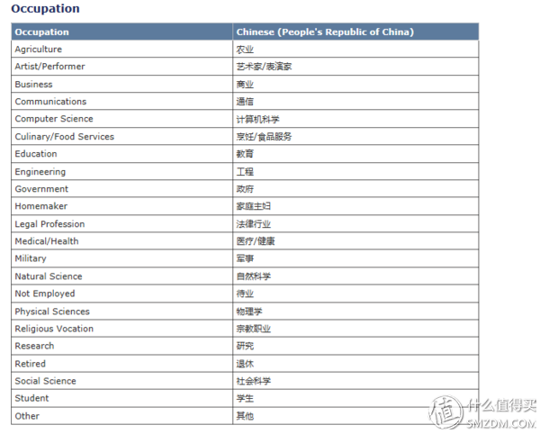 ds160表格填写上写旅游行程_美国签证160表格填写_如何在线填写ds-160表