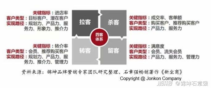 重点旅游地区餐饮食品_旅游餐饮服务质量_旅游餐饮设施