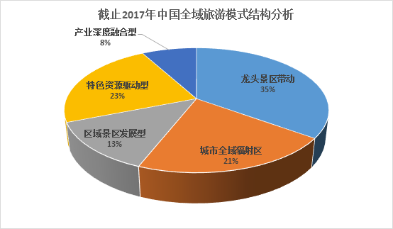 全域特色旅游研究模式是什么_全域特色旅游研究模式包括_全域旅游特色模式研究